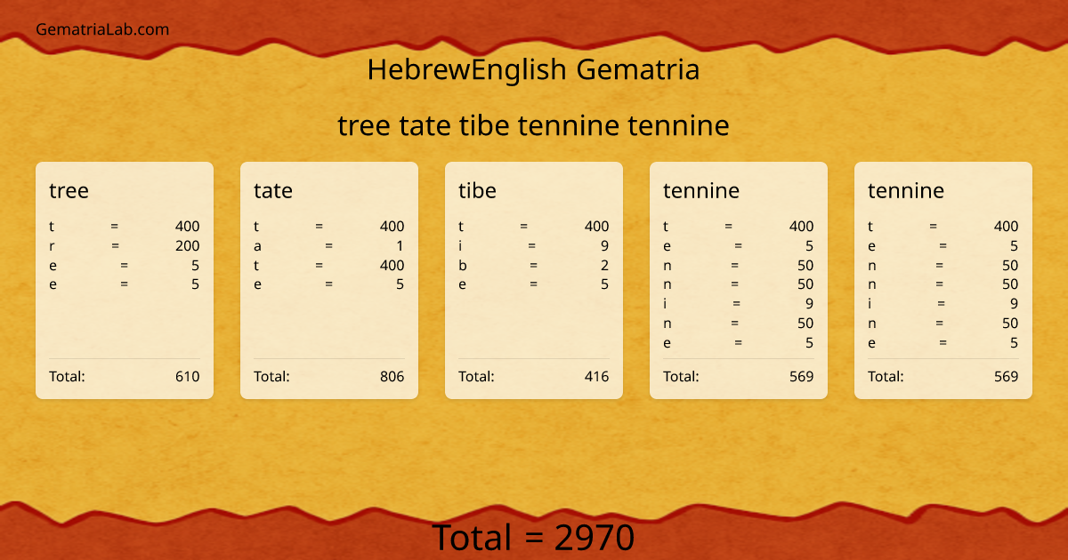 tree tate tibe tennine tennine in hebrewEnglish Gematria